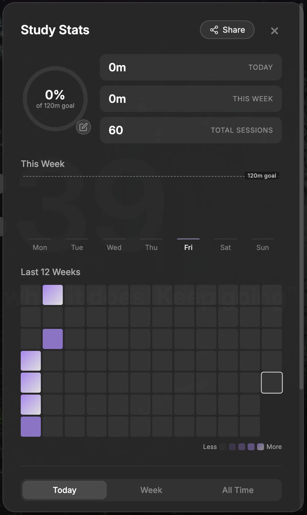 StudySpot study stats panel with weekly goal and 12-week heatmap